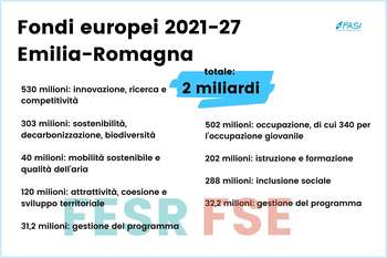 Fondi europei Emilia-Romagna